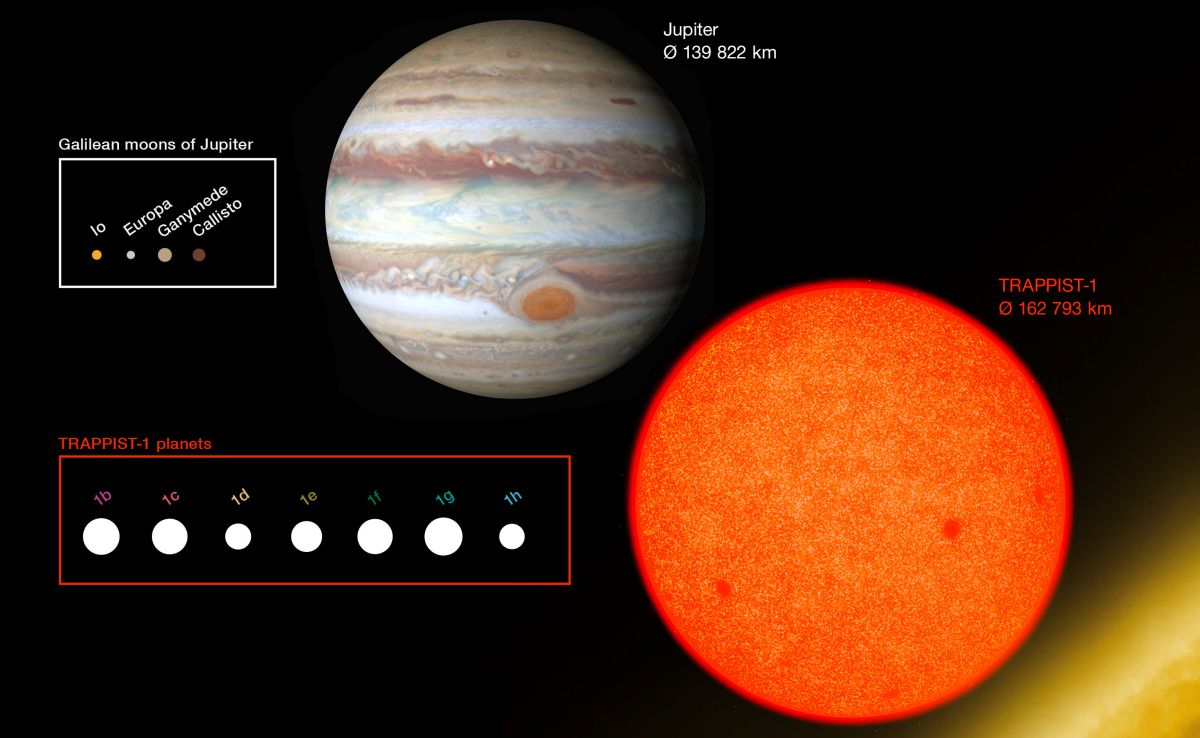 Siete días … 20 a 26 de febrero (TRAPPIST-1 y Einstein)