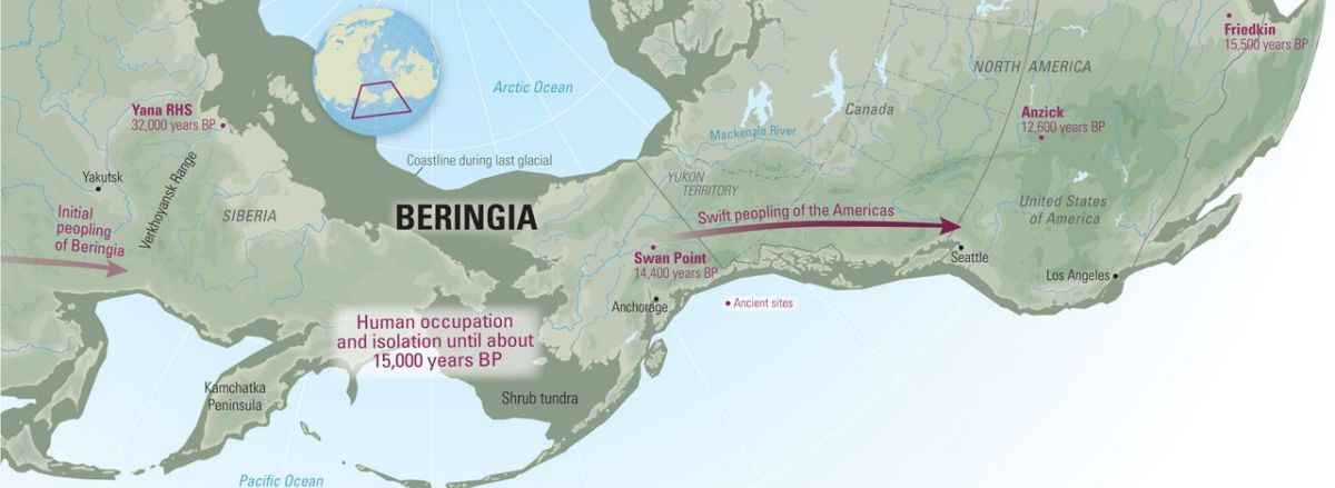 Beringia y la entrada en América (II)